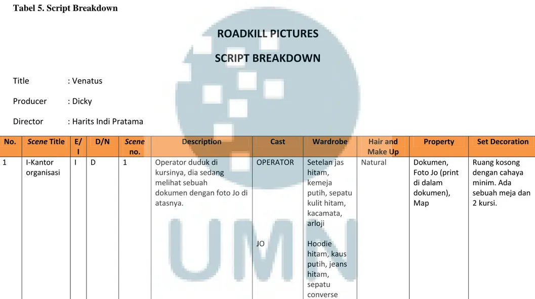 Tabel 5. Script Breakdown 