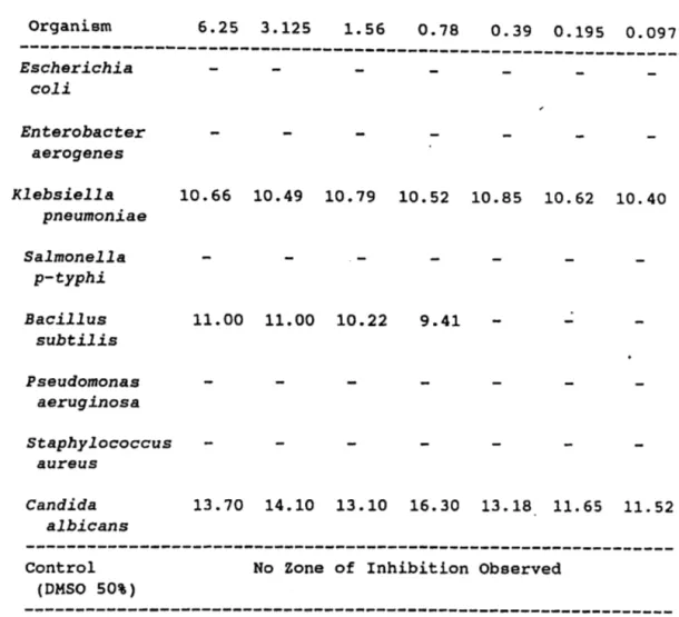 Table  IV.  Propyl-p-methoxycinnamate 