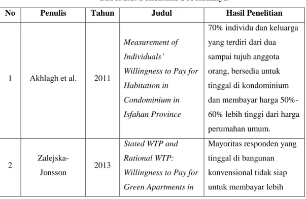 Tabel 2.1. Penelitian Sebelumnya 