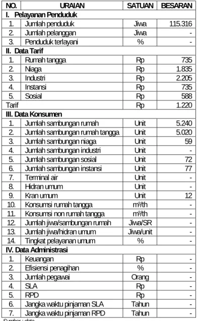 Tabel 3. DATA PELAYANAN AIR BERSIH DI KOTA SUBANG 