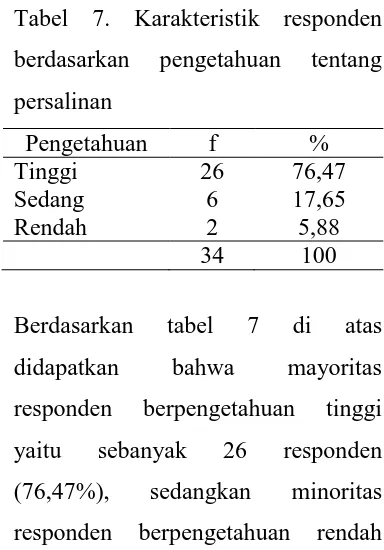 Tabel 7. Karakteristik responden 