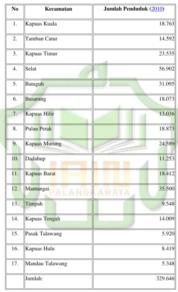 Tabel 3 Data penduduk perkecamatan :