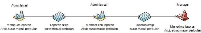 Gambar IV.6 Workflow Prosedur 5