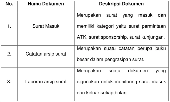 Tabel IV.3 Dokumen Terkait 