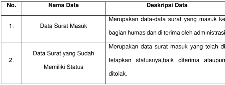 Tabel IV.4 Daftar Nama Data 