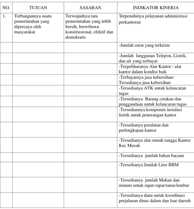 Tabel 2.1  Rencana Strategis Kecamatan Musuk Kabupaten Boyolali Tahun 2010-2015 