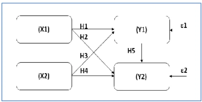 Figure 1: Conceptual Framework 