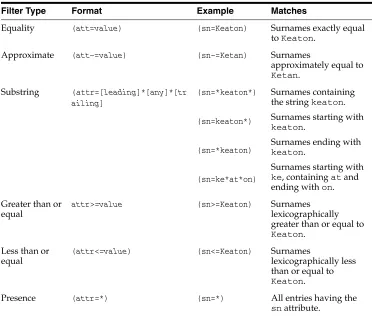 Figure 2–5The Three Scope Options