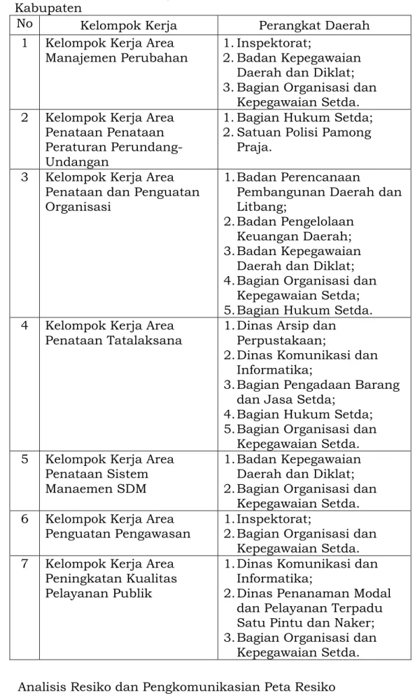 Tabel 1.3. Kelompok Kerja Reformasi Birokrasi Pemerintah  Kabupaten 