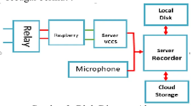 Gambar 2. Audio Jack.   Audio  Jack  adalah  Konektor  yang  menghubungkan  earphone  atau  headphone  dengan perangkat yang dapat menghasilkan 