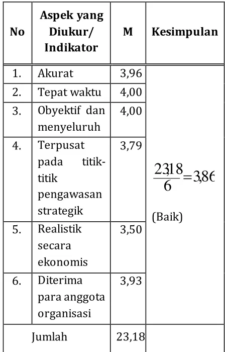 Tabel 2. 