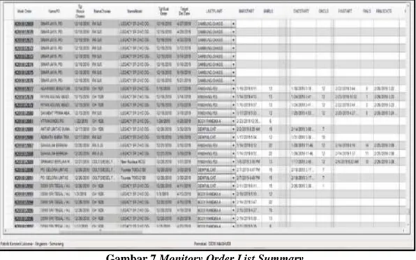 Gambar 7 Monitory Order List Summary  (Sumber : CV Laksana, 2019) 