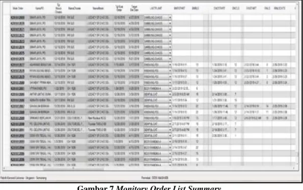Gambar 7 Monitory Order List Summary  (Sumber : CV Laksana, 2019) 