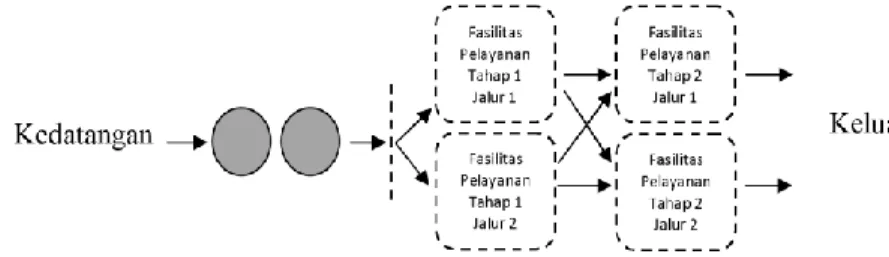 Gambar 3.2 Model Single Channel Multi Phase  c.  Multi Channel – Single Phase 