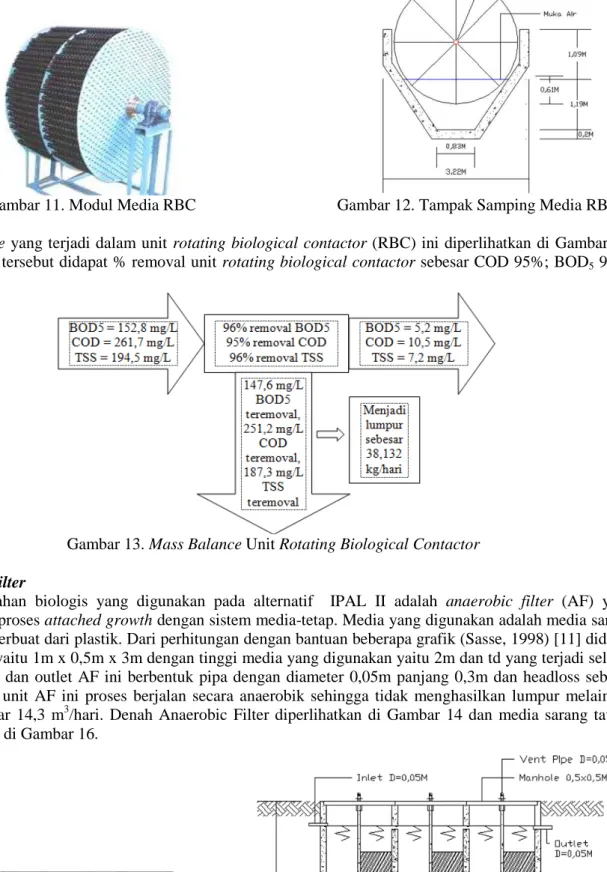 Gambar 13. Mass Balance Unit Rotating Biological Contactor 