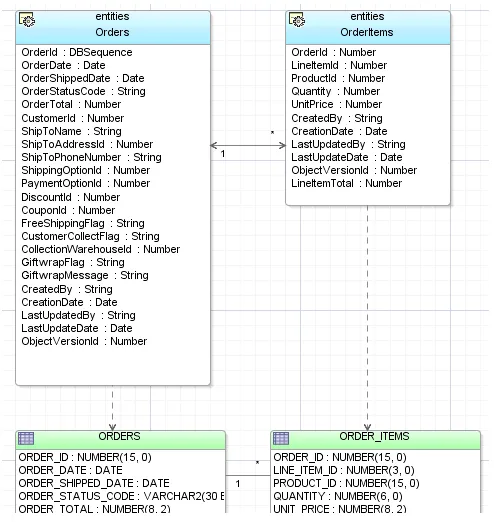 Figure 1–12Business Components Diagram Showing Entity Objects and Related Tables