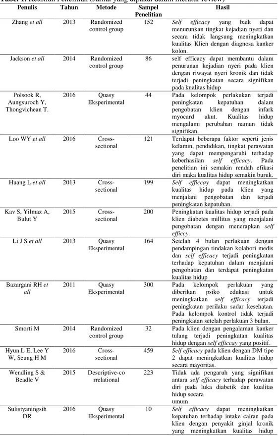 Tabel 1. Keaslian Penelitian (Jurnal yang dipakai dalam literatur review)  Penulis  Tahun  Metode  Sampel 