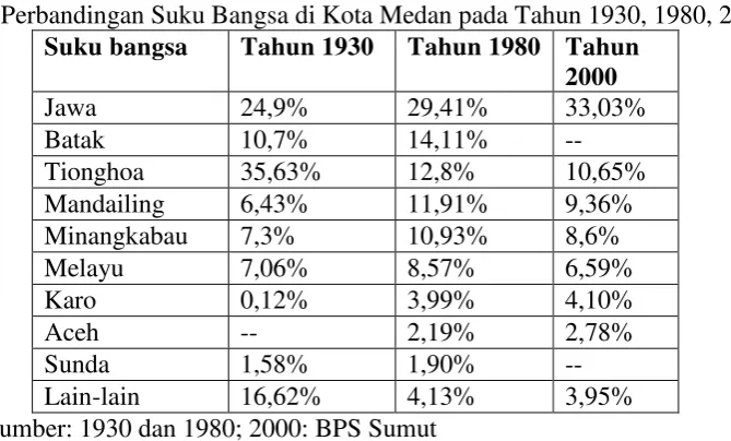 Tabel 1 