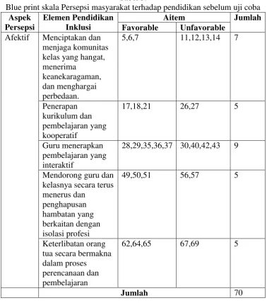Tabel 5. 