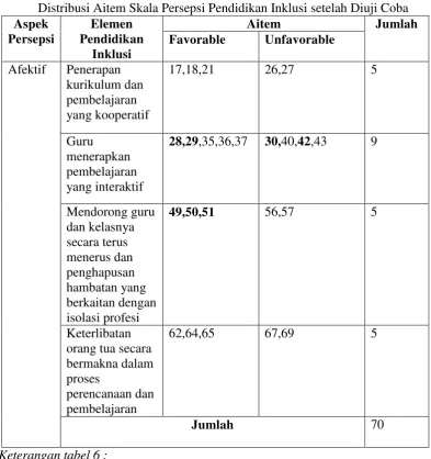 Tabel 6 Lanjutan.  