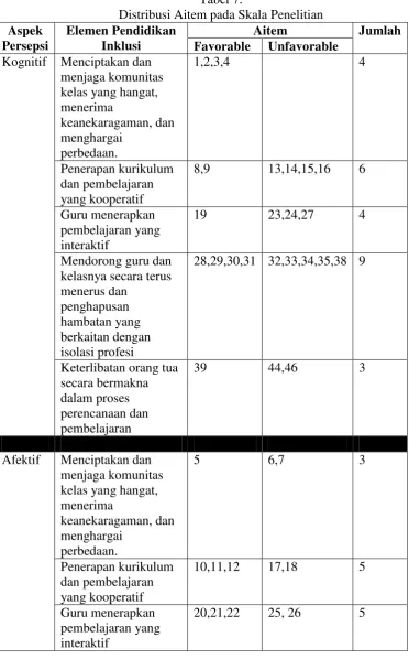 Tabel 7.  Distribusi Aitem pada Skala Penelitian 