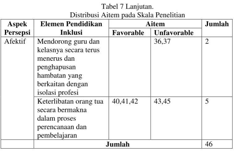 Tabel 7 Lanjutan.  