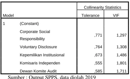 Tabel 6. Hasil Uji Multikolonieritas 