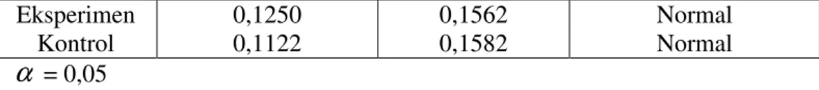 Tabel  di  atas  menunjukan  bahwa,  harga  L hitung    untuk  kelompok  eksperimen 