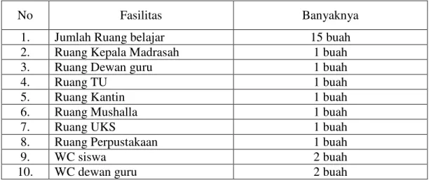 Tabel 4.3 Saran di MI TPI Keramat 