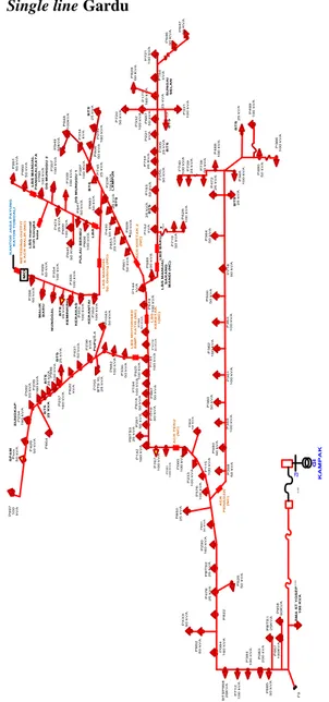 Tabel  diatas  menunjukkan  data  aset  Penyulang  Ceko  dari  Gardu  Induk  Pangkalpinang  sampai  dengan  desa  Sebagin  dan  desa  Malik  yang  terdiri  dari  saluran  kabel tanah dan kabel udara