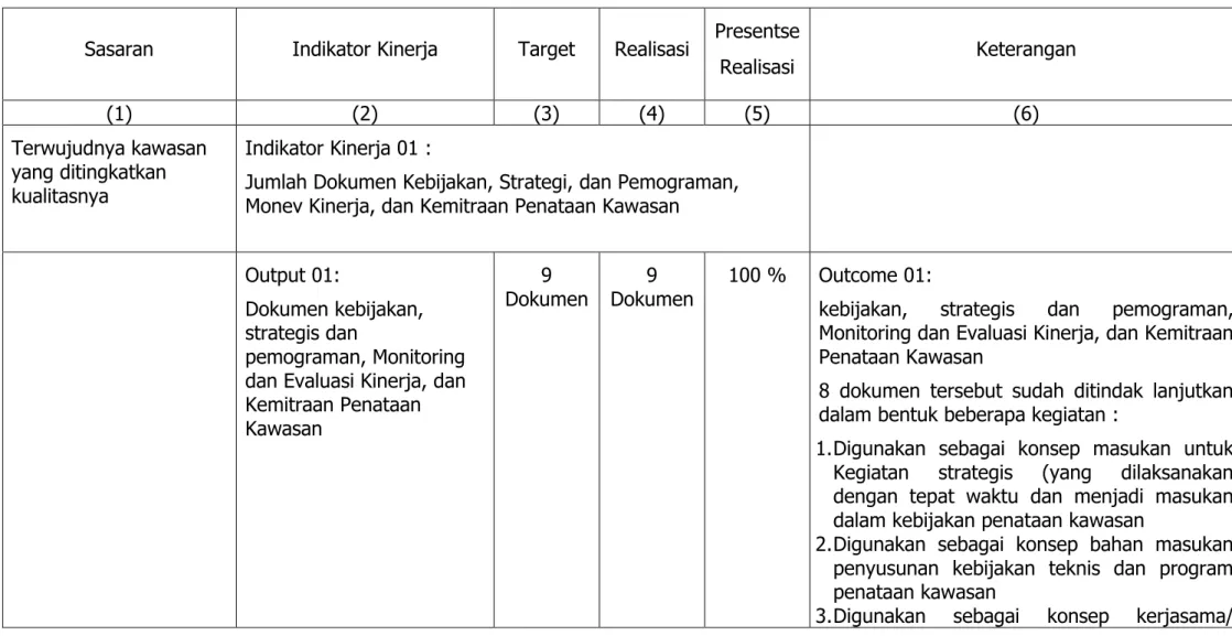 Tabel 3-1 Realisasi Kinerja Direktorat Penataan Kawasan Tahun Anggaran 2015 
