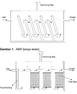 Gambar 1.  ABR (tanpa skala)         