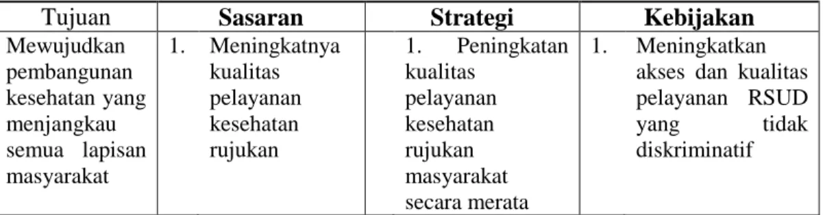 Tabel 4.1 : Tujuan, Sasaran, Strategi Dan Kebijakan RSUD Kota Dumai 