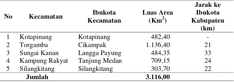Tabel 4.1 Luas Wilayah Kabupaten Labuhanbatu Selatan dan Jarak Ibukota Kecamatan ke Ibukota Kabupaten 