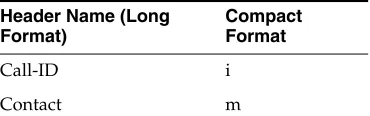 Table 3–1Compact Header Abbreviations