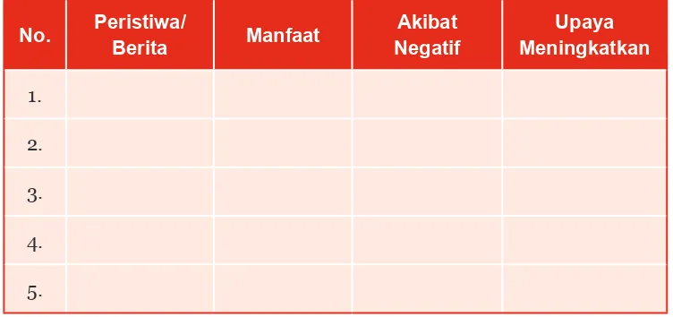 Tabel 4.7 Arti Penting Keberagaman Masyarakat