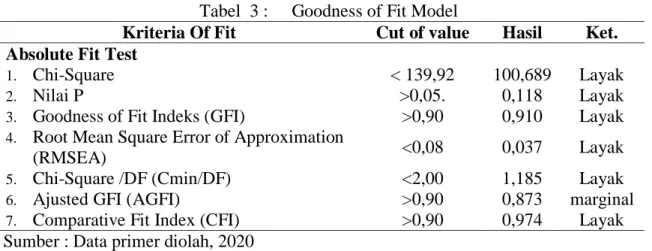 Tabel  3 :  Goodness of Fit Model 