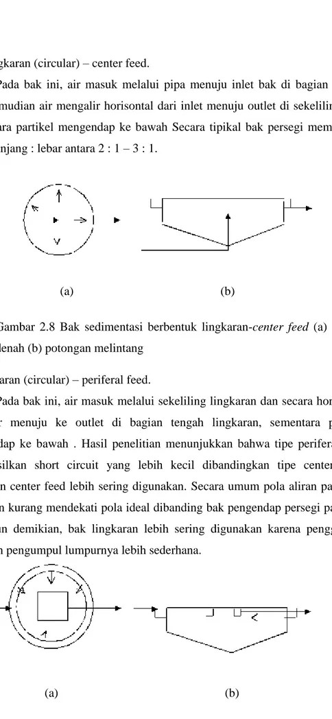 Gambar  2.8  Bak  sedimentasi  berbentuk  lingkaran-center  feed  (a)  denah (b) potongan melintang 