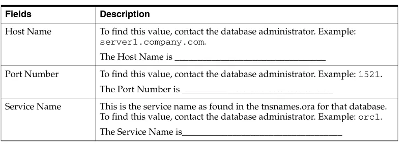 Table 2–4Fields in Database Details Screen - Database Connection Details