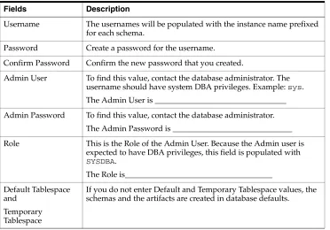 Table 2–5Fields in Database Details Screen - Connect to Existing Schema