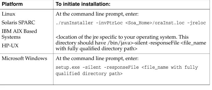 Table 3–2Commands to Run Installation Scripts