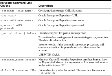 Table 3–1Harvester Command-Line Options