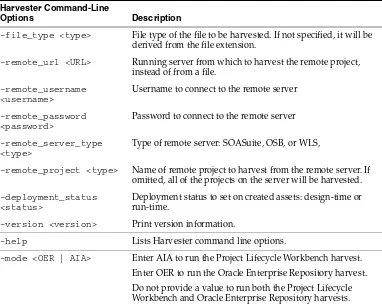 Table 3–1(Cont.) Harvester Command-Line Options