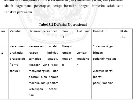 Tabel 3.2 Defenisi Operasional 