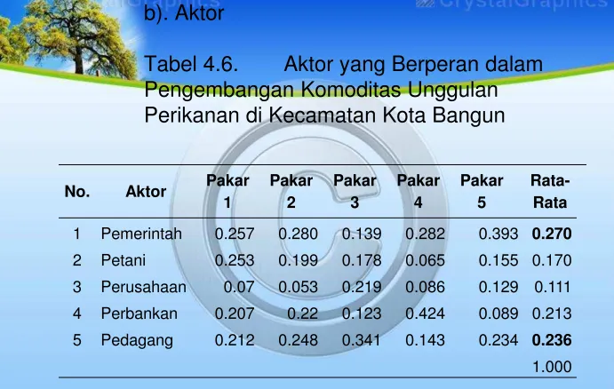 Tabel 4.6.  