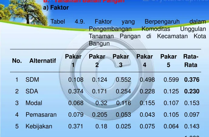 Tabel 4.9. 