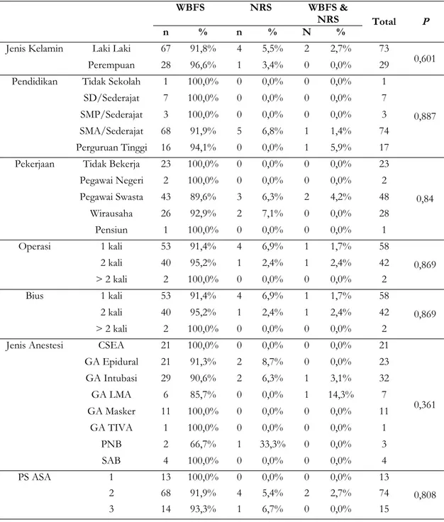 Tabel 4. Parameter klinis subyekpenelitian