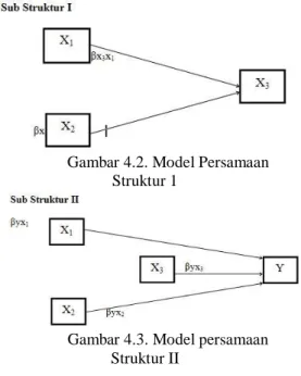 Gambar 4.1. Model Persamaan  Struktur 