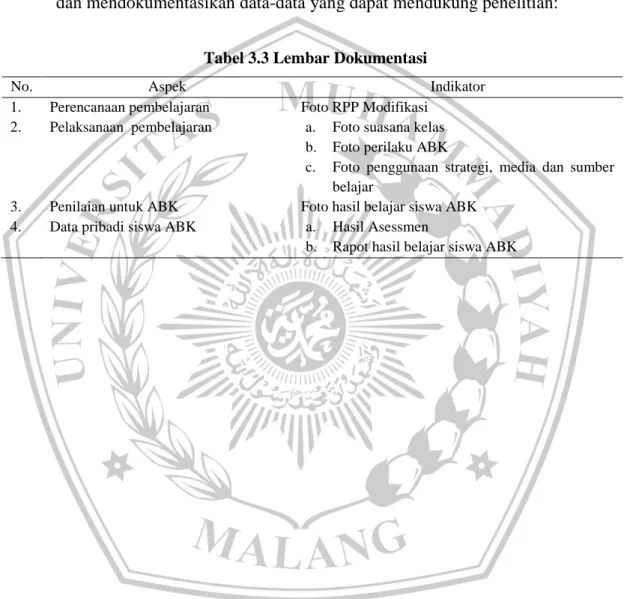Tabel 3.3 Lembar Dokumentasi 