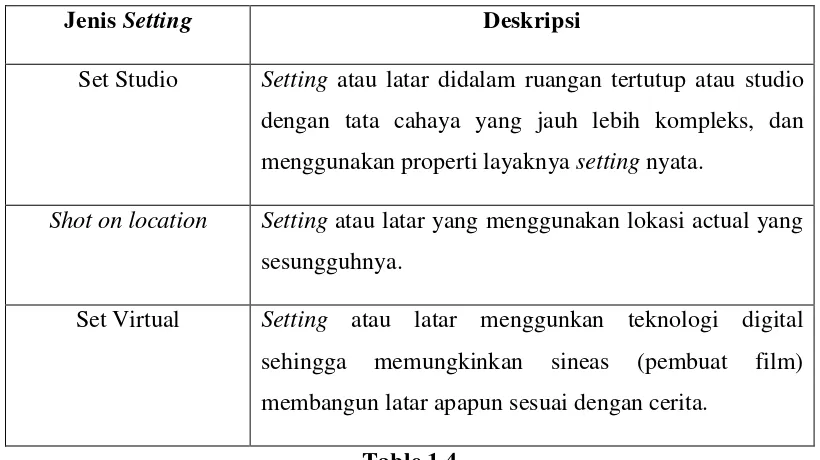 Table 1.4 Sumber: Pratista, 2008: 63-65 